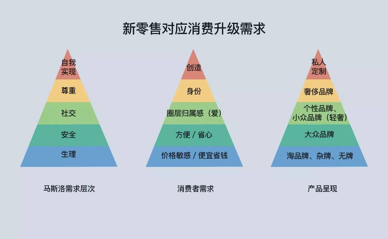 新零售商业模式有哪些？探索新零售模式，引领零售业变革