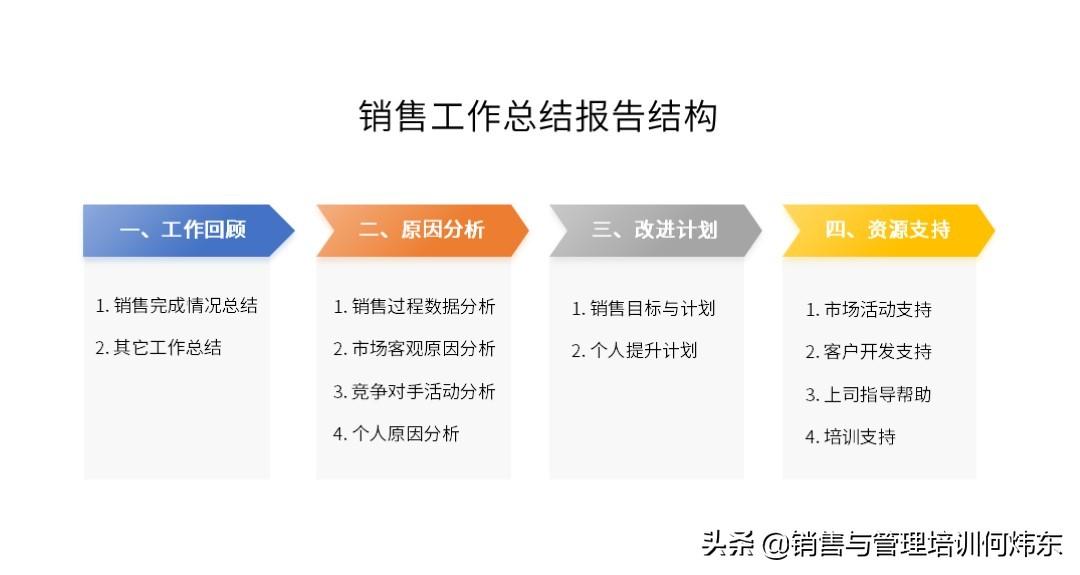 销售工作汇报总结怎么写？撰写销售总结的黄金法则