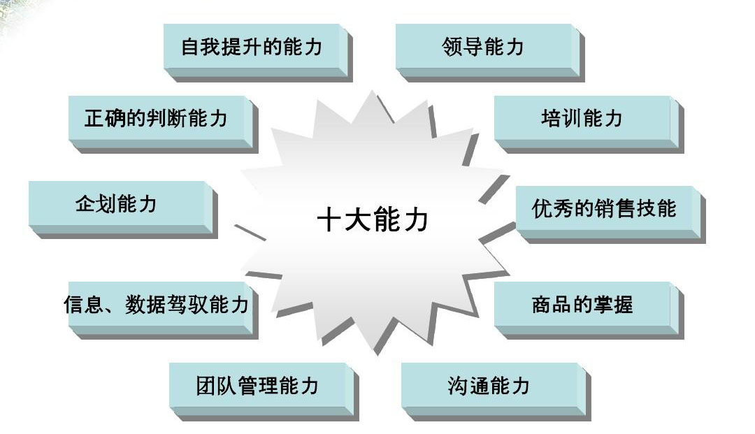 店长的角色认知与定位是什么？引领团队走向成功