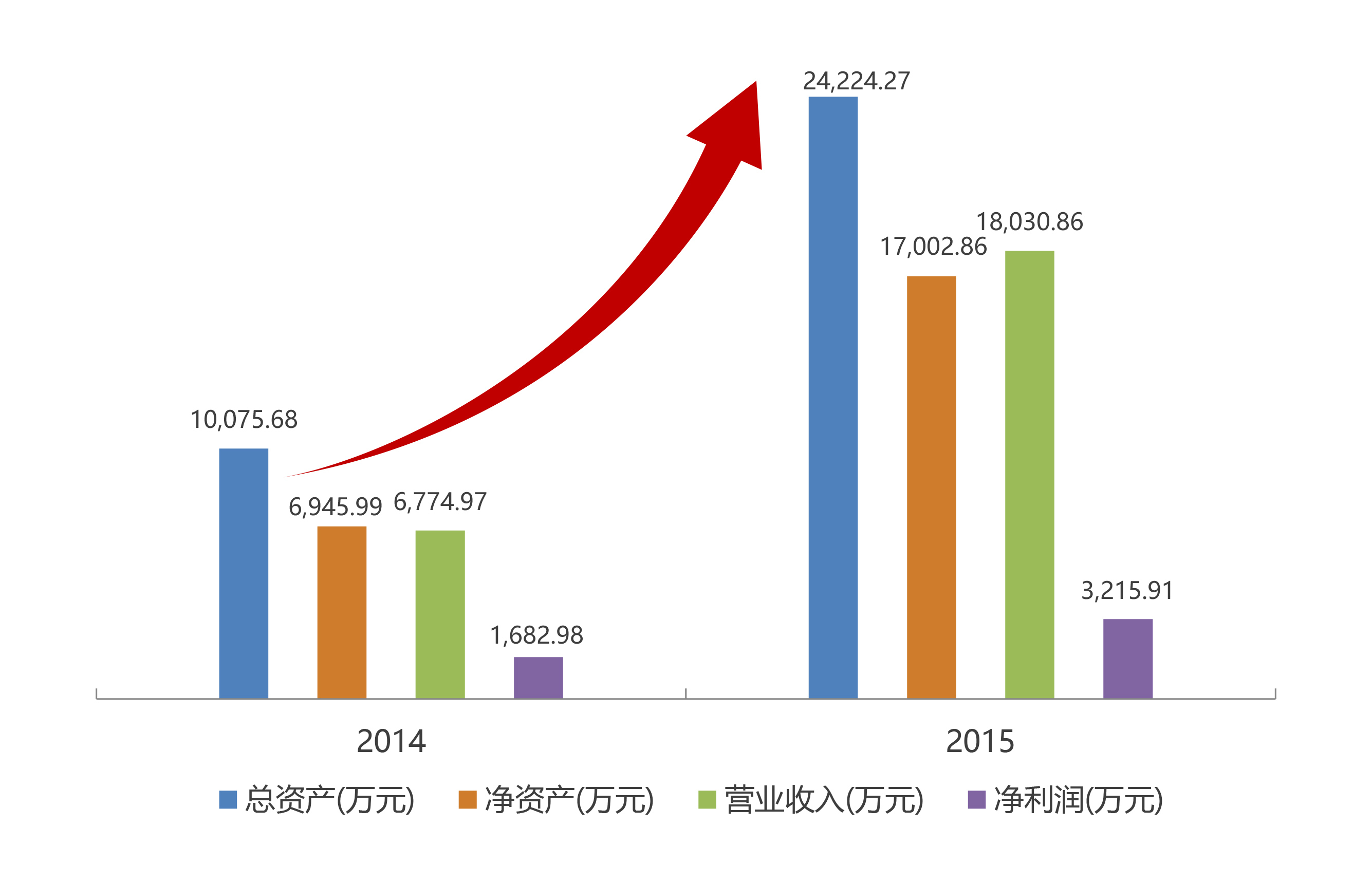 营业收入增长率上升说明什么？企业成长的信号灯