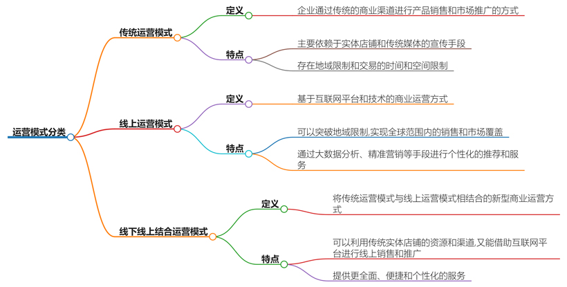 运营模式分为哪几种？深入探讨运营模式的分类