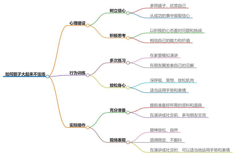 如何胆子大起来不怯场？学会这几招就可以克服胆怯