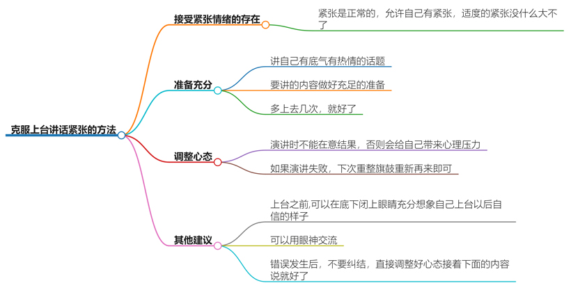 上台讲话很紧张怎么办？几招让你自信满满地面对观众