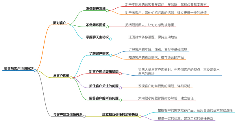 销售与客户沟通技巧有哪些？销售沟通技巧大全