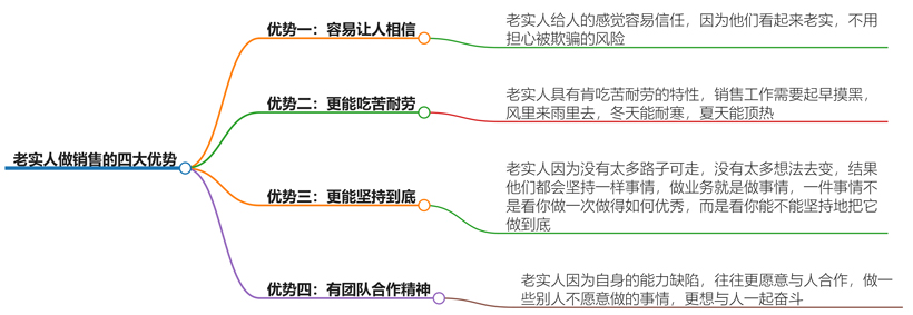 老实人做销售的优势有哪些？这几大优点一般人比不了