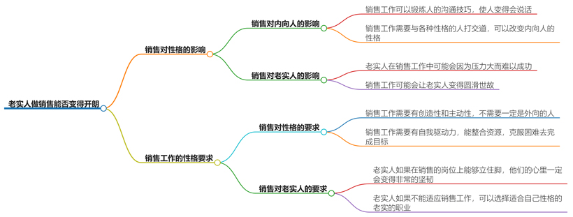 老实人做销售能变得开朗吗？老实人销售技巧盘点