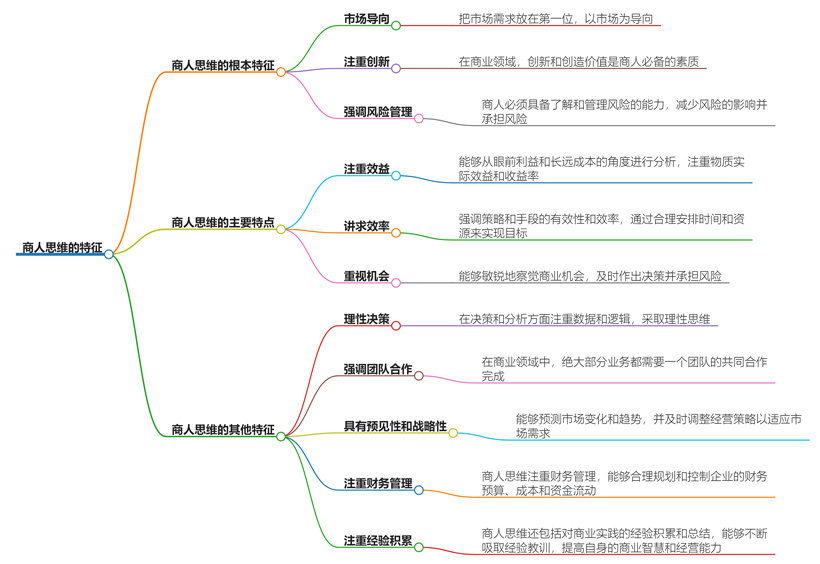 什么是商人思维的特征？成功商人的必备特质揭秘