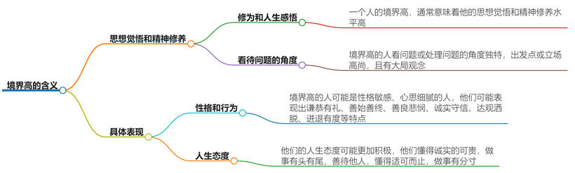 说一个人境界高代表什么？有什么特点