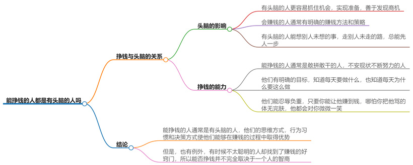 能挣钱的人都是有头脑的人吗？探讨成功与智慧的关系