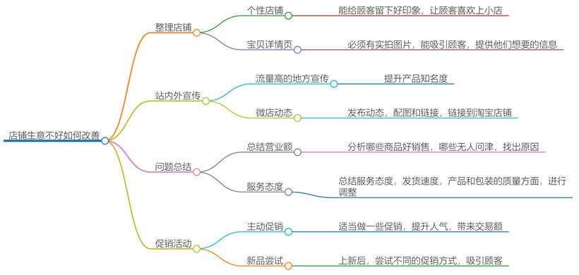 店铺生意不好如何改善？有效方法提升销售业绩