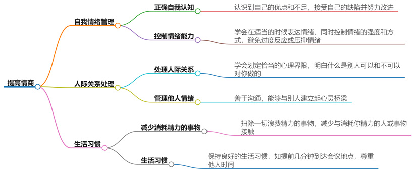 情商怎么提高？实用技巧助你提升人际交往能力