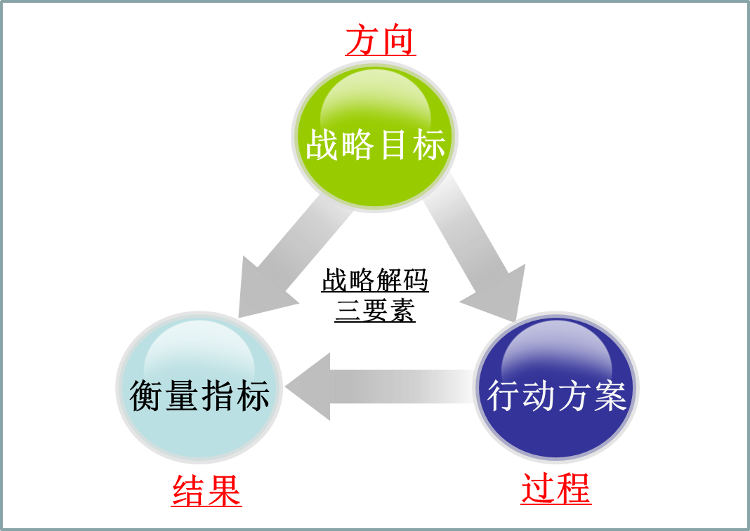 战略的三个基本要素是什么？深入解析战略规划的核心