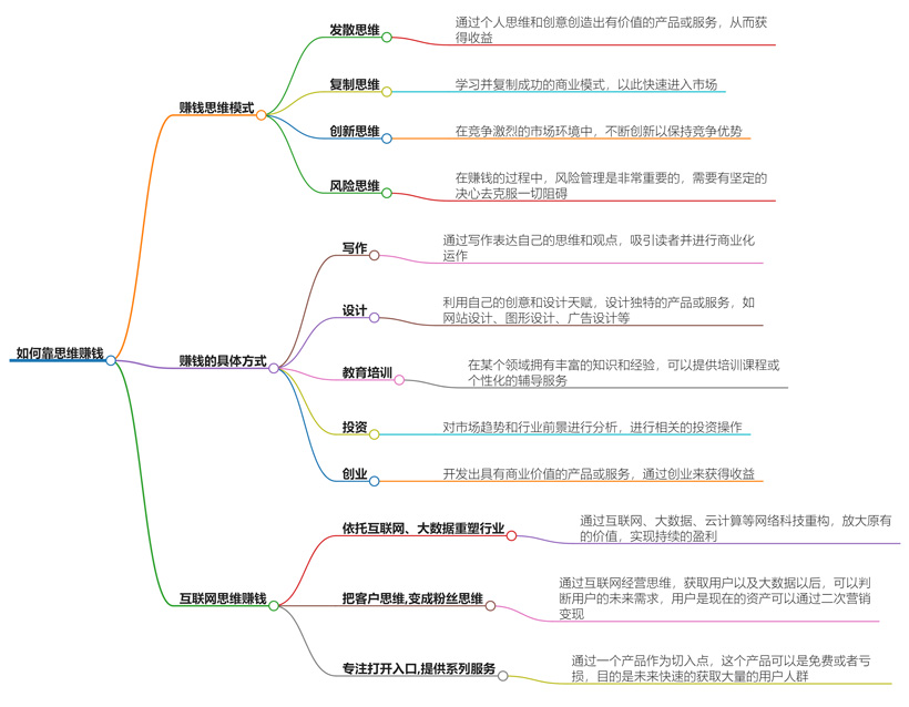 如何靠思维赚钱？创新思维引领财富增长