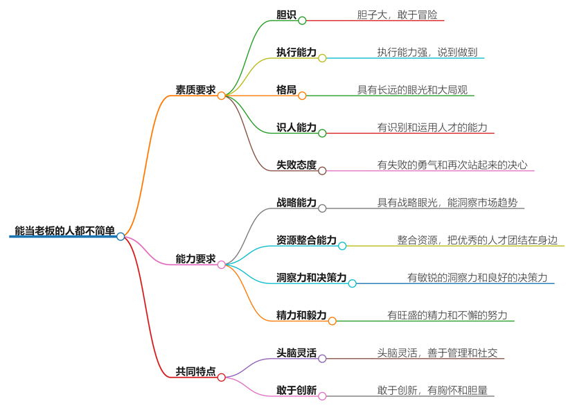 能当老板的人都不简单吗？揭秘成功老板的必备素质