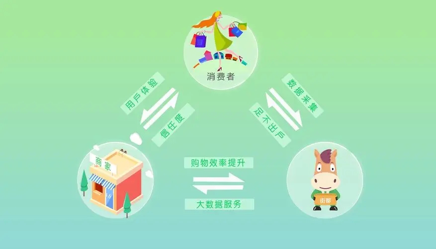 社区电商新零售怎么做？全面指导