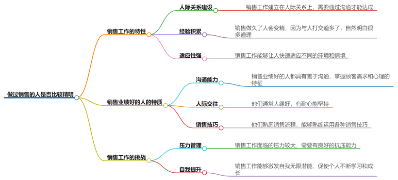 做过销售的人是不是比较精？销售经验对个人精明度的影响