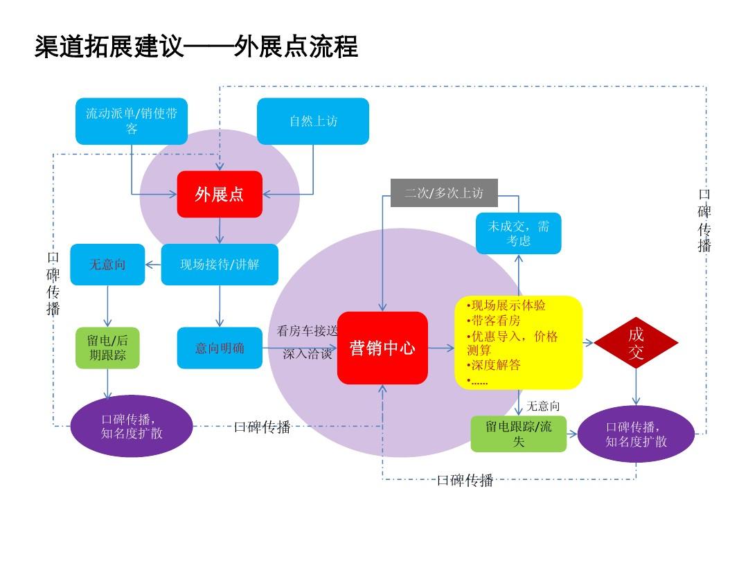 拓客渠道有哪些？拓展客户资源的多元渠道解析