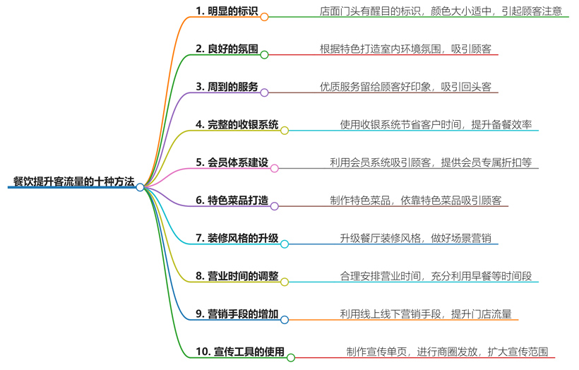 餐饮提升客流量的十种方法？餐饮业提升客流的实用策略