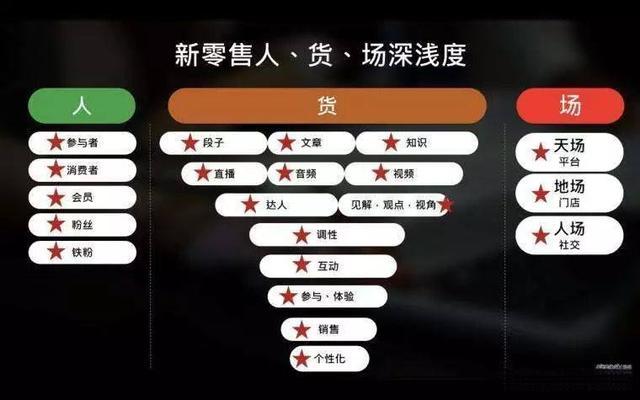 新零售与传统零售的区别在哪里？全面对比分析