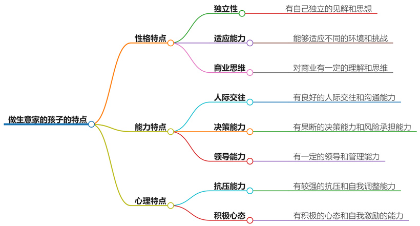 做生意家的孩子的特点，这几点你家孩子有吗