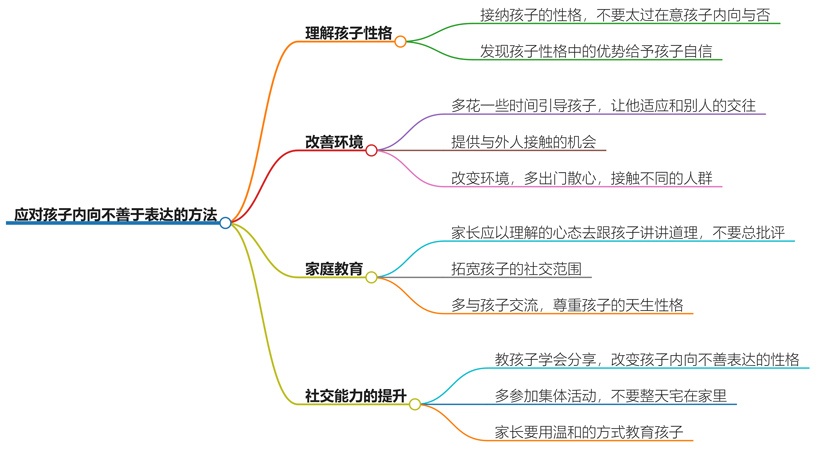 孩子内向不善于表达怎么办？培养内向孩子的表达能力