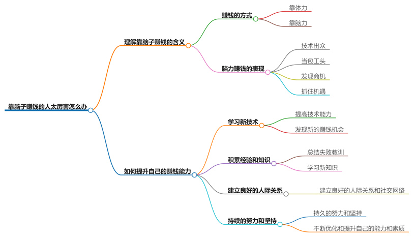 靠脑子赚钱的人太厉害怎么办？如何应对高智商竞争者