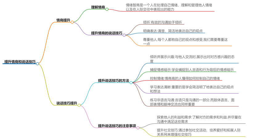 如何提升自己的情商和说话技巧？教你提升沟通和情商