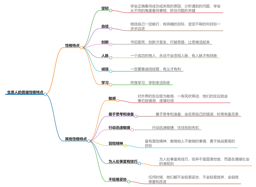 生意人的普遍性格特点，来看看有你不