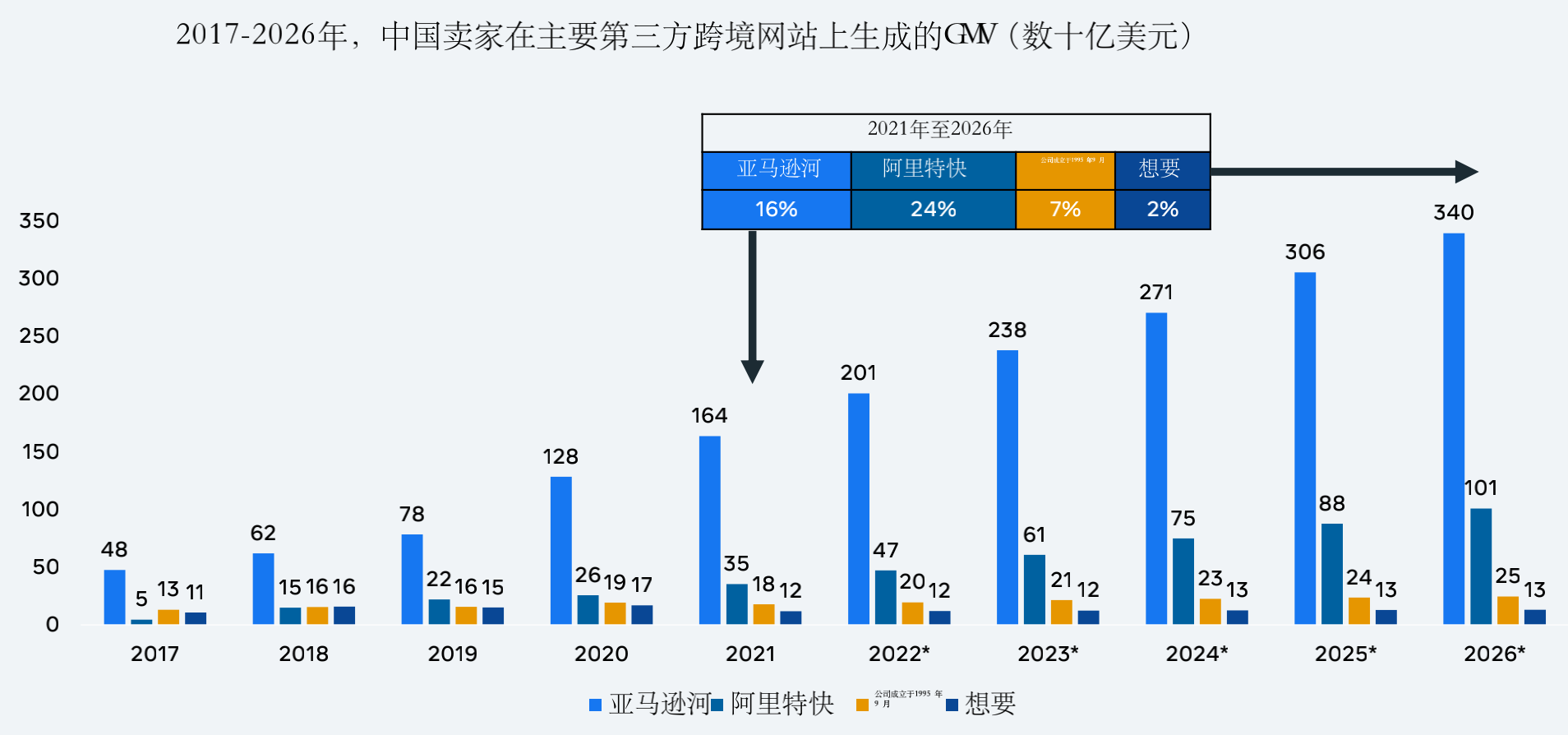 未来跨境电商发展趋势有哪些？未来前景预测