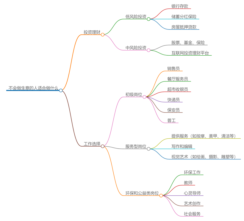 不会做生意的人适合做什么？职业选择指南