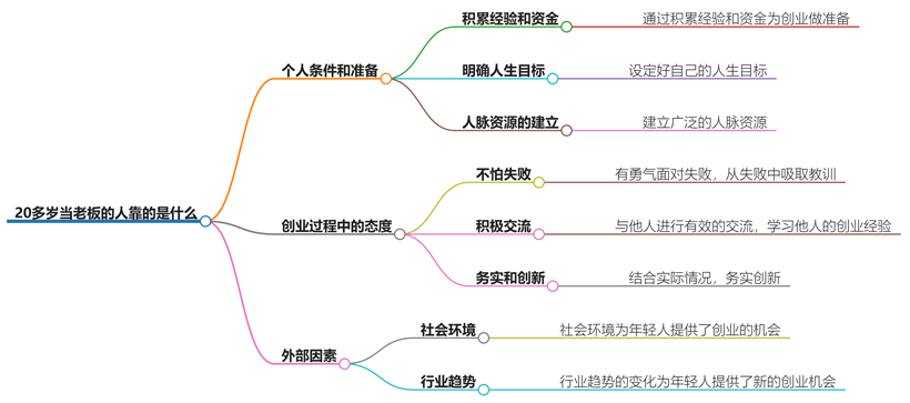 20多岁当老板的人靠的是什么？年轻老板的成功秘诀分享