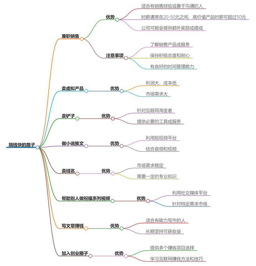 有什么搞钱快的路子？快速赚钱方法大揭秘