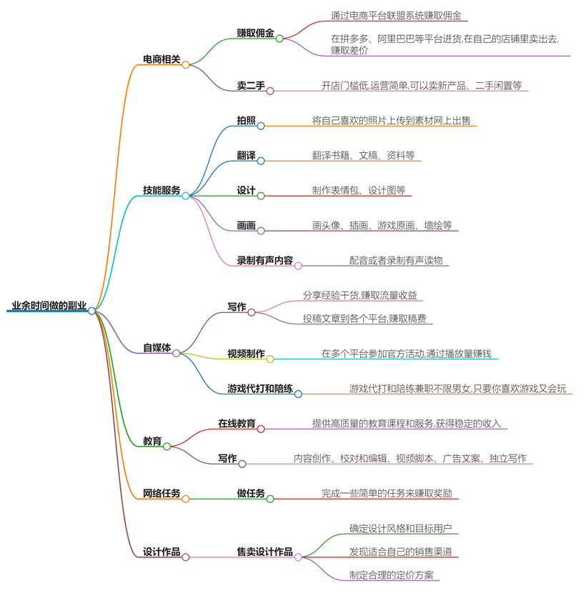 业余时间干点什么副业？实用建议大公开