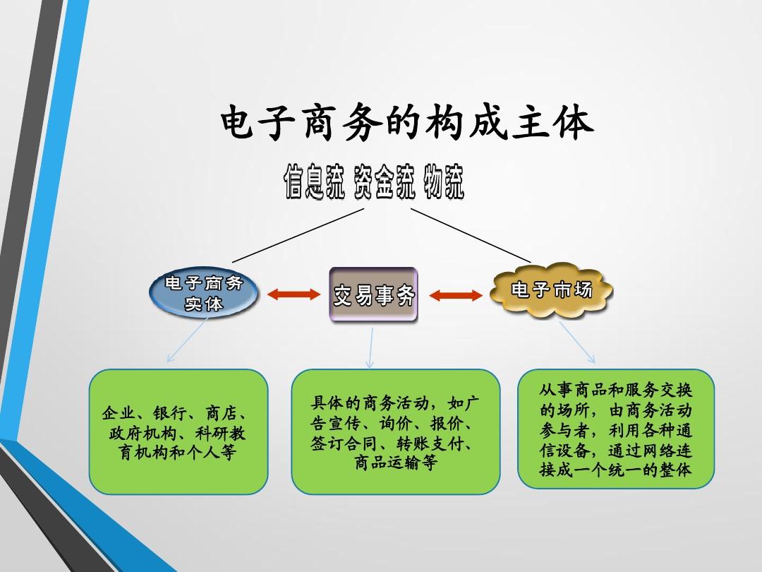 关于电商行业的知识有哪些？从入门到精通的知识汇总