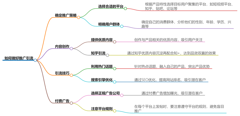 怎么做好推广引流？网络营销全攻略