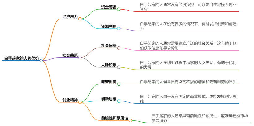 谁都玩不过白手起家的人？揭秘成功秘诀