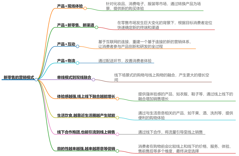 新零售的营销模式有哪些？引领市场新潮流零售方式解析