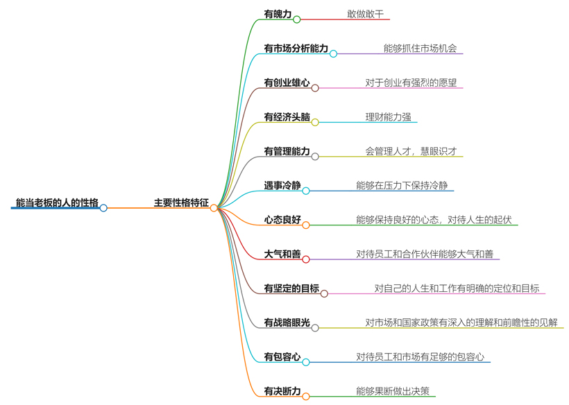 能当老板的人有什么性格？这些共同性格特质，你具备吗