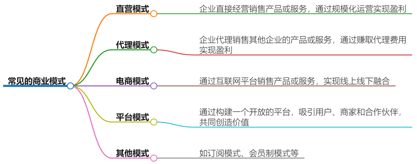 商业模式有哪些模式？探索创新与传统模式的差异与应用