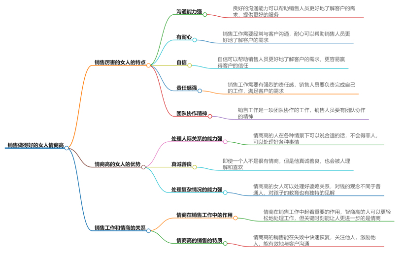 销售做得好的女人情商高吗？情商不是一般的高