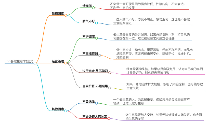 不会做生意是什么意思？真正含义你了解吗