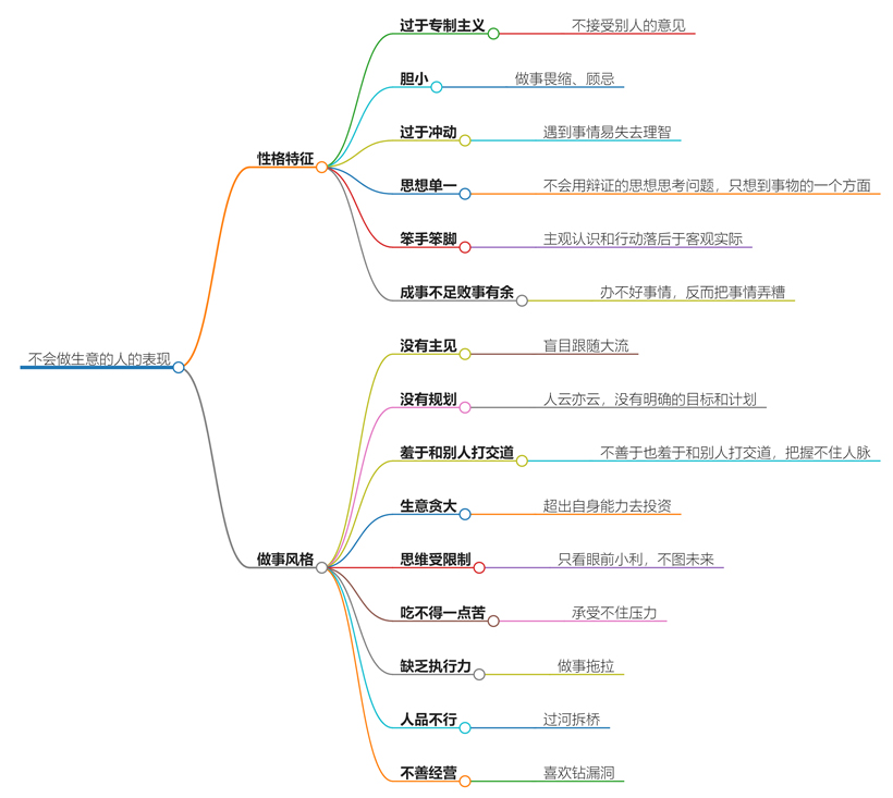 不会做生意的人表现有哪些？你中招了吗