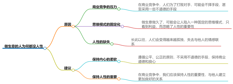 做生意的人为何都没人性？深度解析商业伦理