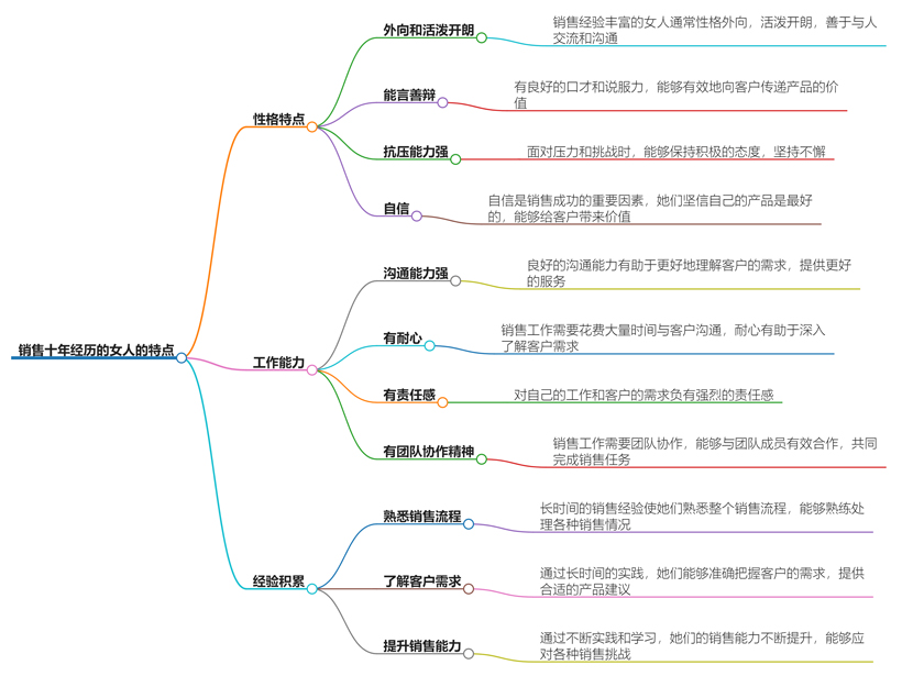 销售十年经历的女人的特点有哪些？成功秘诀大揭秘