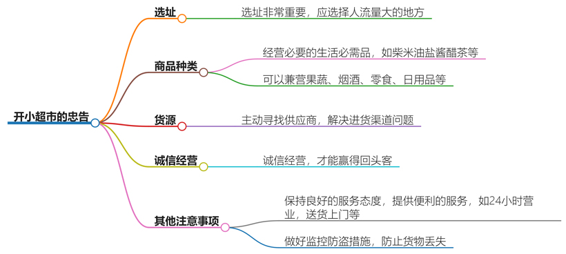 开小超市过来人的忠告是什么？避免常见错误，成功经营