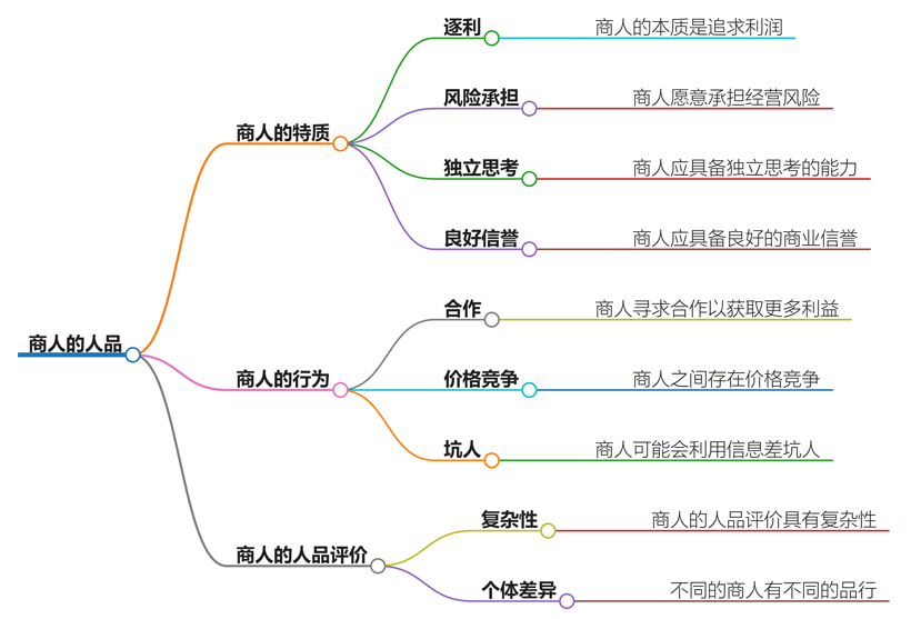 商人的人品都很差吗？真的是这样子吗?