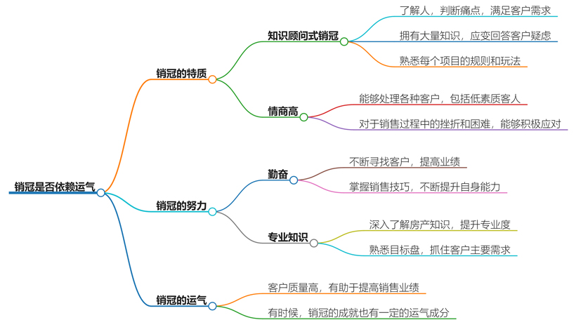 长期拿销冠的人是运气好吗？运气还是实力