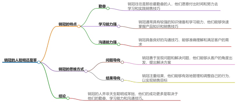 销冠的人聪明还是笨？成功销售员的特质