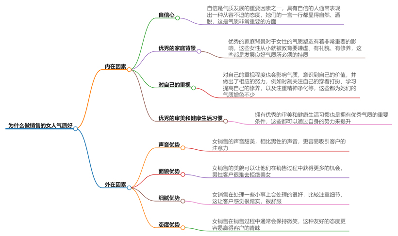 为什么做销售的女人气质好？职业魅力解析