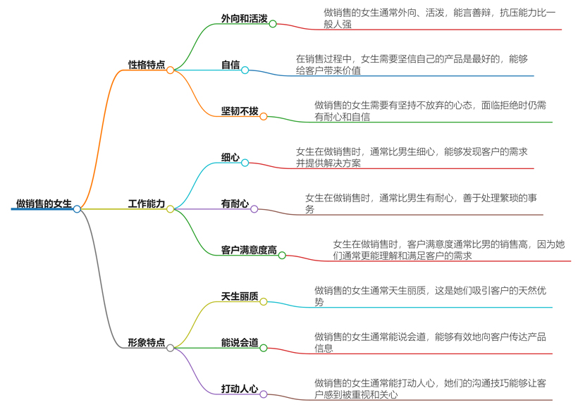 做销售的女生是什么样的？揭秘销售女神的成功秘诀